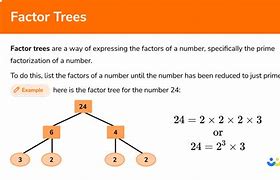 Image result for 5040 Factor Tree