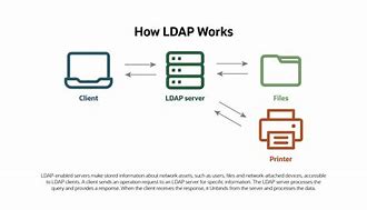 Image result for LDAP ID