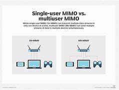 Image result for Mimo Wifi Switch