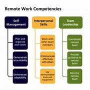 Image result for Apple Inc Core Competencies