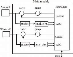 Image result for Cable Block Diagram