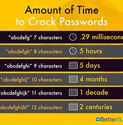 Image result for Hacking Numbers
