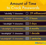 Image result for Password Cracking Example