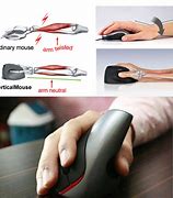 Image result for Ergonomic Mouse Position
