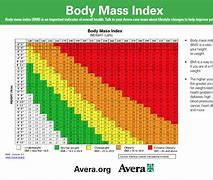 Image result for Body-Mass Index Exercise