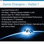 Image result for Viasat Renowned Global Communications