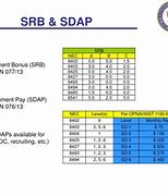 Image result for SRB Navy