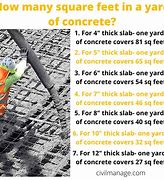 Image result for How Many Square Feet in a Yard of Concrete