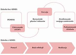 Image result for co_to_za_zespół_nadpobudliwości_psychoruchowej