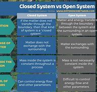 Image result for Open vs Closed System