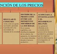 Image result for Definicion De Precio