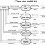 Image result for RAM Memory Flow Diagram