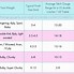 Image result for Toddler 3T Size Chart