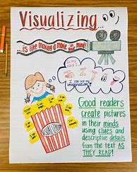 Image result for Visualizing Anchor Chart