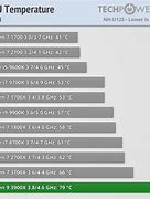 Image result for AMD Ryzen 3900X Ideal Temp