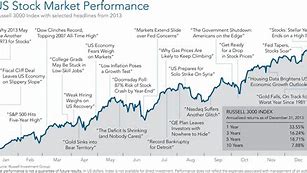 Image result for Stock Prices Over Time