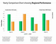 Image result for iPhones Compared Chart