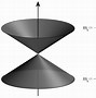 Image result for Angular Momentum of Galaxy
