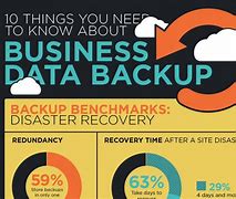 Image result for Data Backup