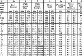 Image result for Bolt Size Conversion Chart