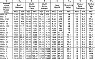 Image result for Metric Bolt Size Chart