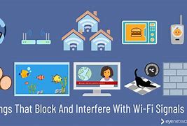 Image result for WiFi Home Interference