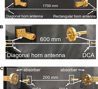 Image result for 2.4 GHz WiFi Antenna