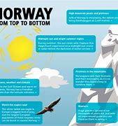 Image result for Norway Information