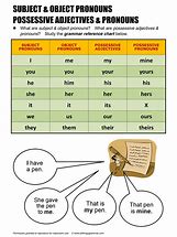 Image result for Subject Pronouns Chart