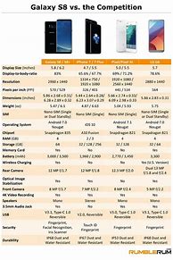 Image result for S8 Size Chart