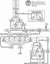 Image result for Visual Law Flow Chart