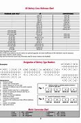 Image result for Yuasa Battery Dimension Chart