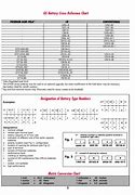 Image result for Yuasa Battery Dimension Chart