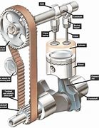 Image result for Camshaft Chain Drive Diesel Engine