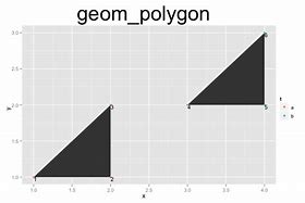 Image result for Ggplot2 Polygon