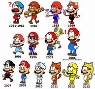 Image result for Super Mario Timeline