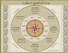 Image result for 4 Directions Celtic