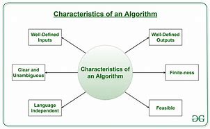 Image result for What Is a Computer Algorithm
