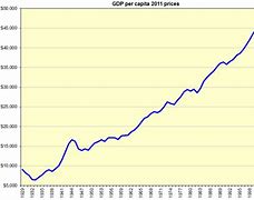 Image result for America Economy