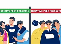 Image result for Different Types of Peer Pressure