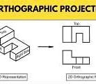 Image result for Orthogonal Drawing