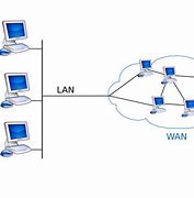 Image result for Wireless Area Network
