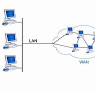 Image result for LAN and WLAN Difference