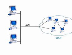 Image result for Wireless LAN Network Diagram