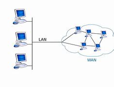 Image result for Local Area Network