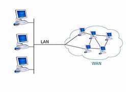 Image result for Network Logical Diagram