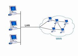 Image result for What Is Local Area Network