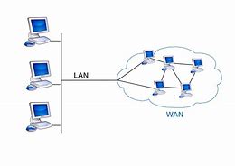 Image result for Wide Area Network Internet