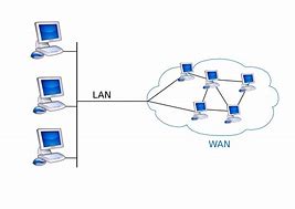 Image result for Network Types Illustrated