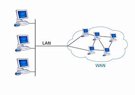 Image result for Wide Area Network Example